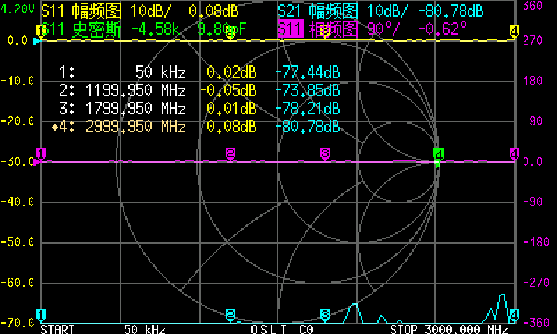 Векторный анализатор сети 3G S – обзор и цена Logic Analyzer Usb